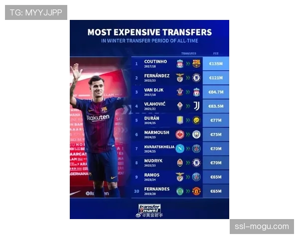 德转公布中超冬窗转会费：26人累计超1亿元，申花拉唐200万欧标王